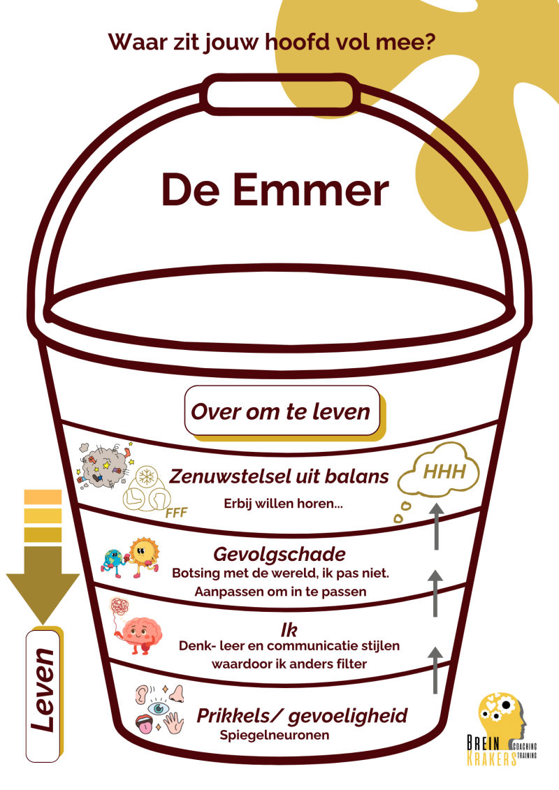 ADHD Coach Hengelo Anouk Krakers Enschede