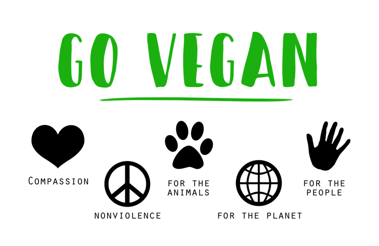 Der Spruch go vegan und verschiedene Symbole, Peace, for the animals etc.