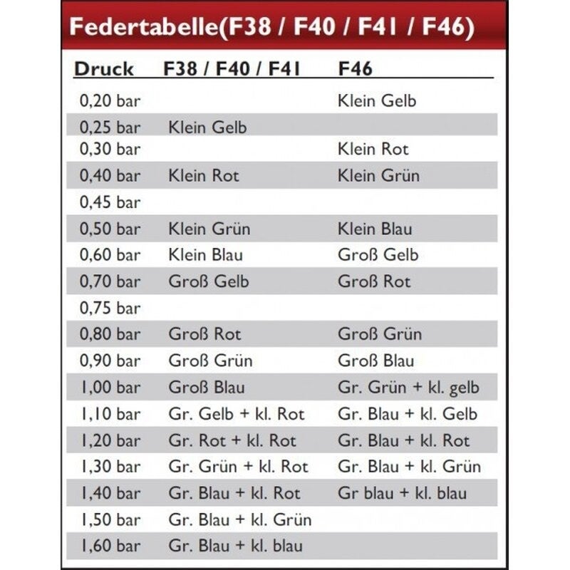 TiAL Wastegate Spring Various Sizes and Colours V60 F38 F40 F 42 F46