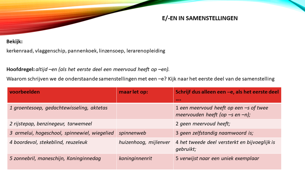 Samenstelling Examples samenstellingen dia 7 / Powerpoint Spelling Kern D: samenstellingen ...