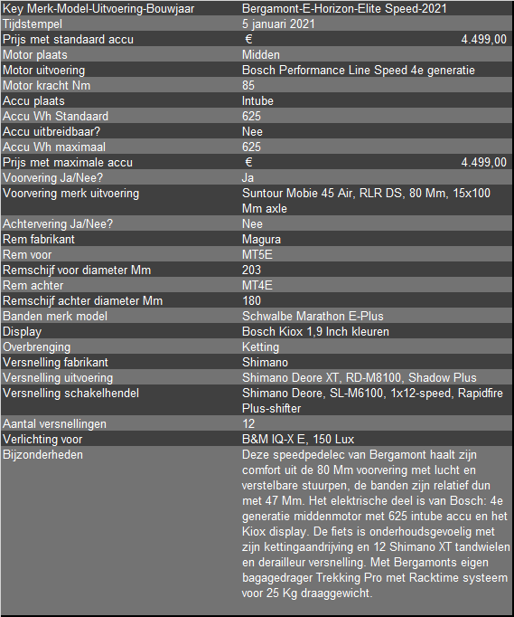 Bergamont E-Horizon Elite Speed 2021