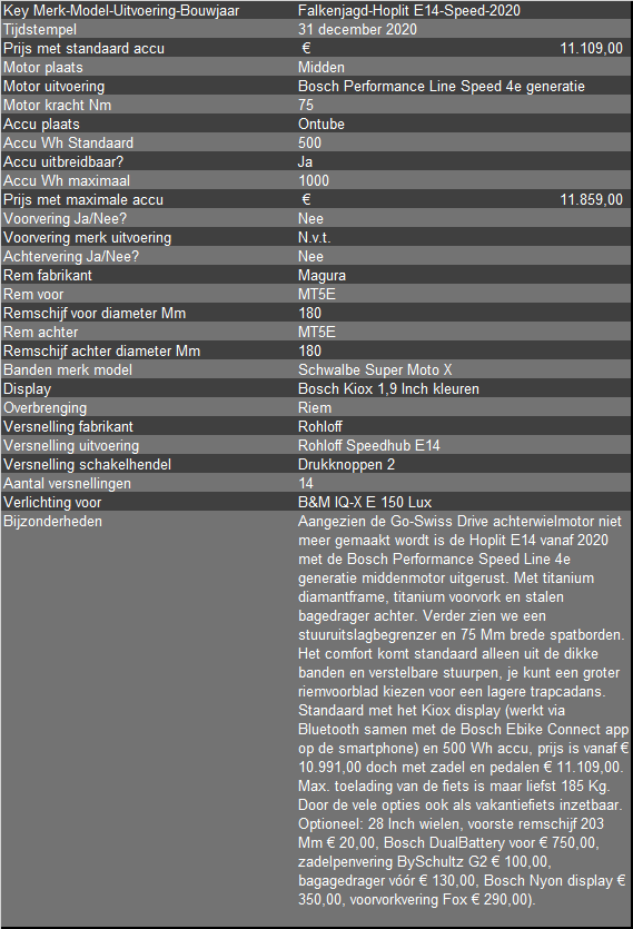 Tech Spec Falkenjagd