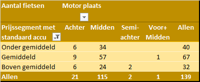 Tabel Motor plaats per prijssegment 2020