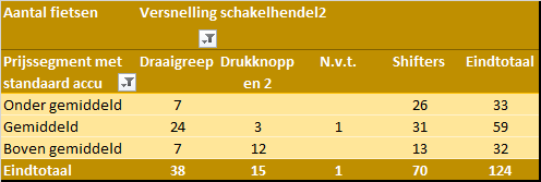 Marktanalyse Versnelling schakelhendel per prijssegment met standaard accu in 2020