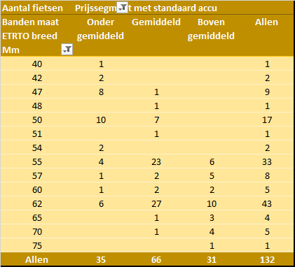 Breedte band per prijssegment 2020