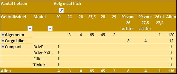 Velgmaat per gebruiksdoel 2020