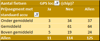 GPS locatie chip 2020