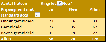 Overzicht Ringslot 2020