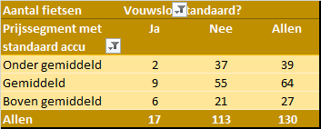 Overzicht vouwslot 2020