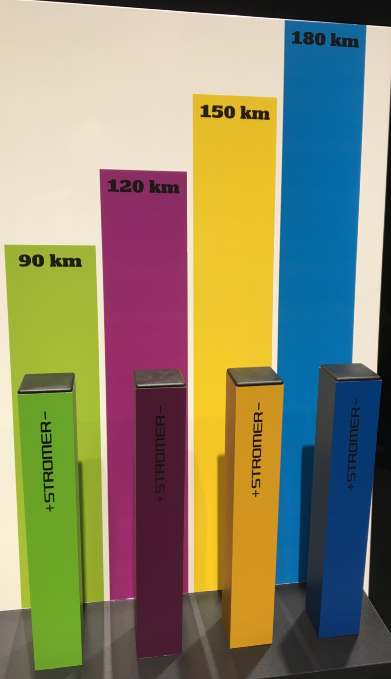 Stromer Accu keuze 2020