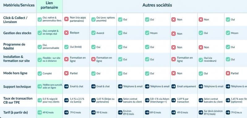 Services à tarifs bas, logiciels, caisses, tpe, bornes