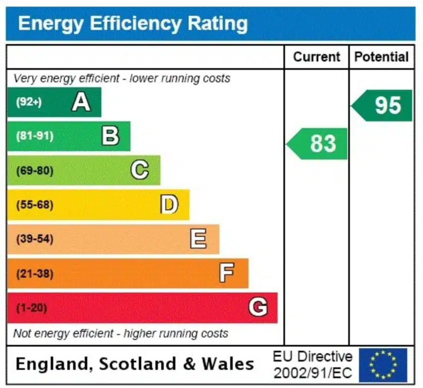 Energy Performance certificate  EPC in Preston