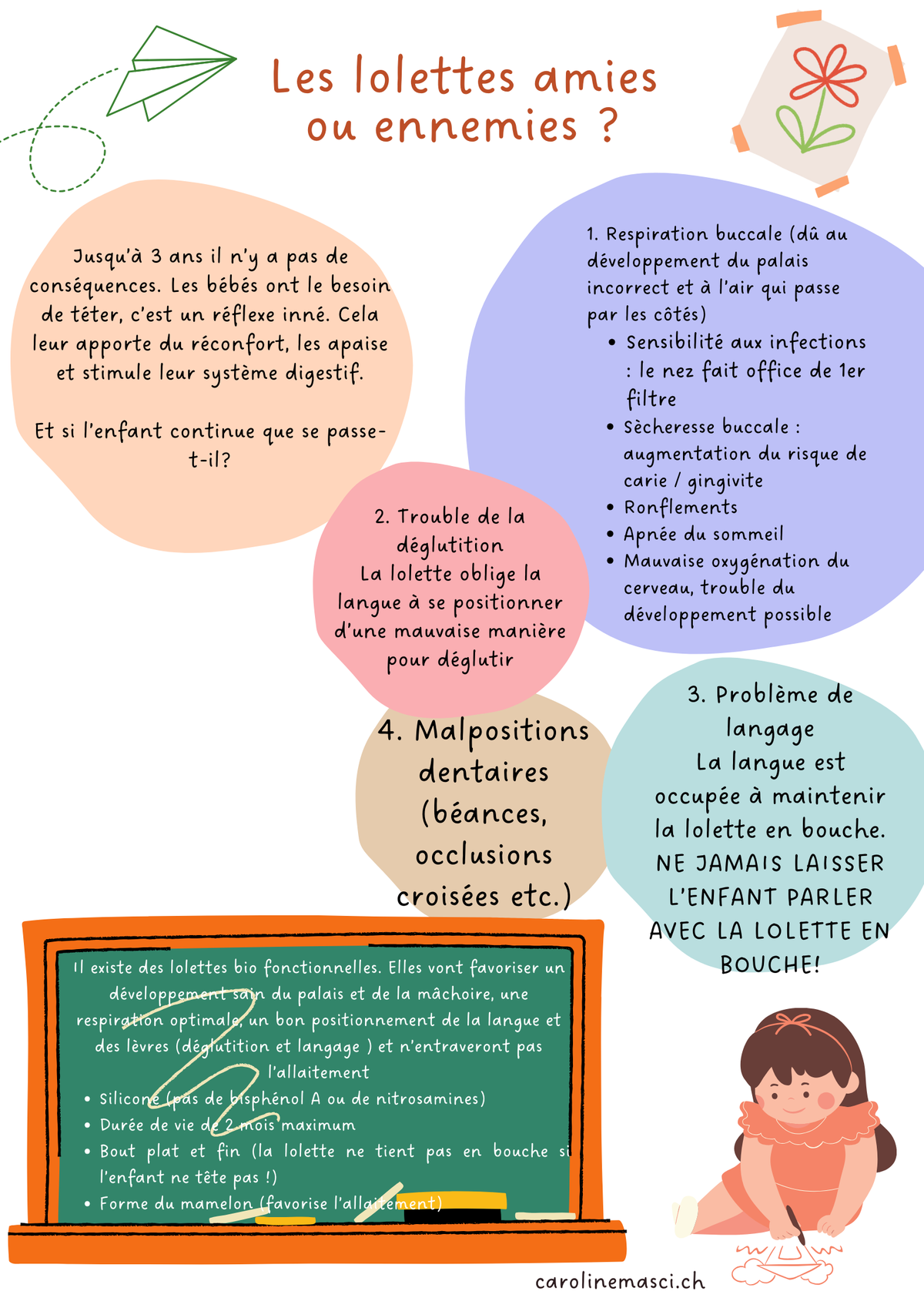 Les lolettes / Fiches informatives | La fée des dents