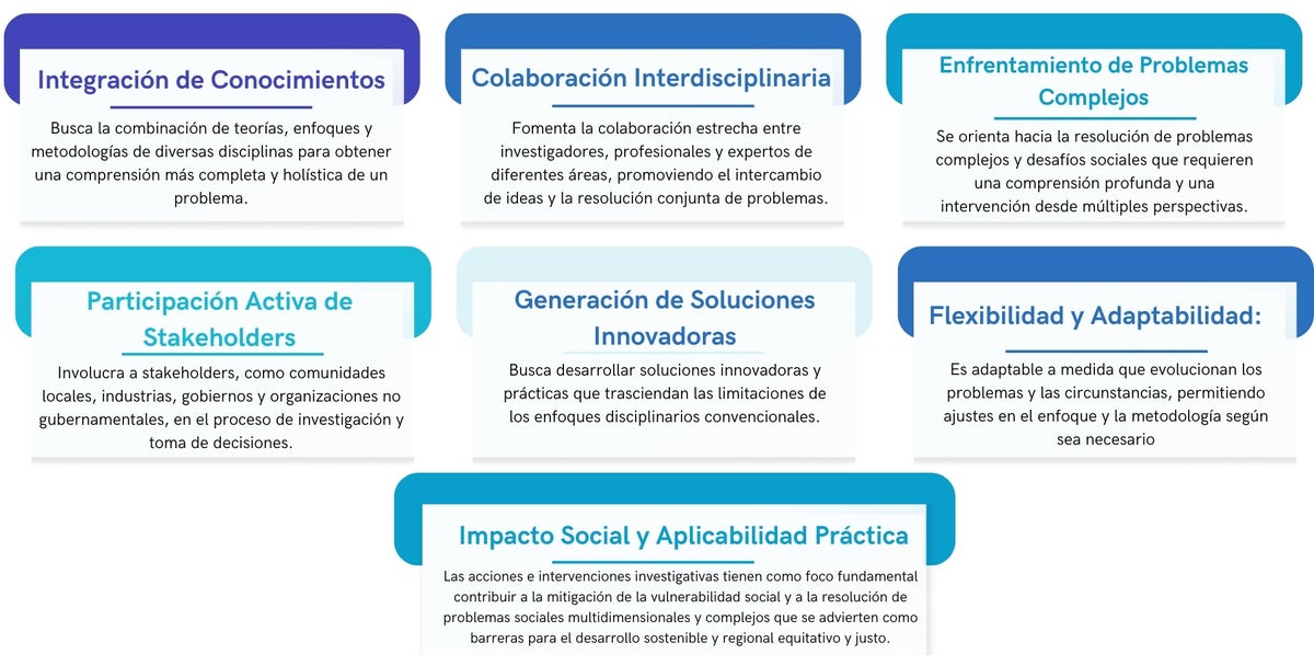 REGIT ® | Instituto global