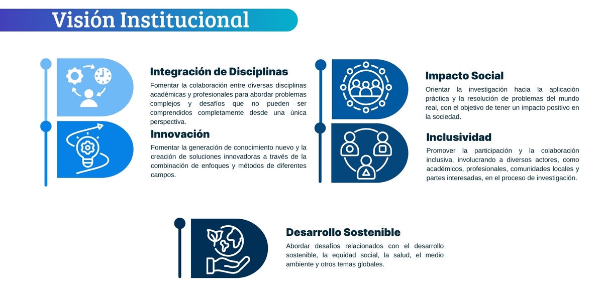 REGIT ® | Instituto global