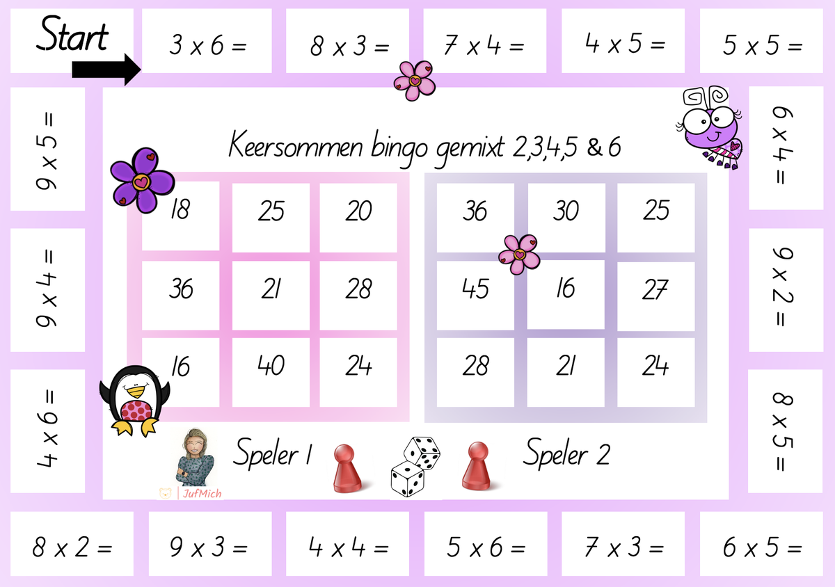 keersommen / Rekenen groep 4 / Rekenen | Jufmich