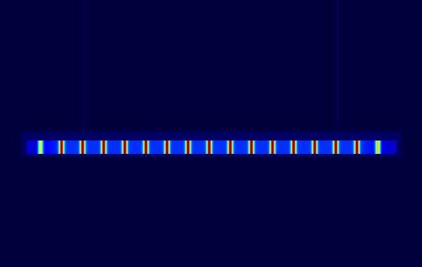lineare Leuchte – Lichtsimulation: Leuchtdichte entlang der Leuchte (Falschfarben, cd/m²)