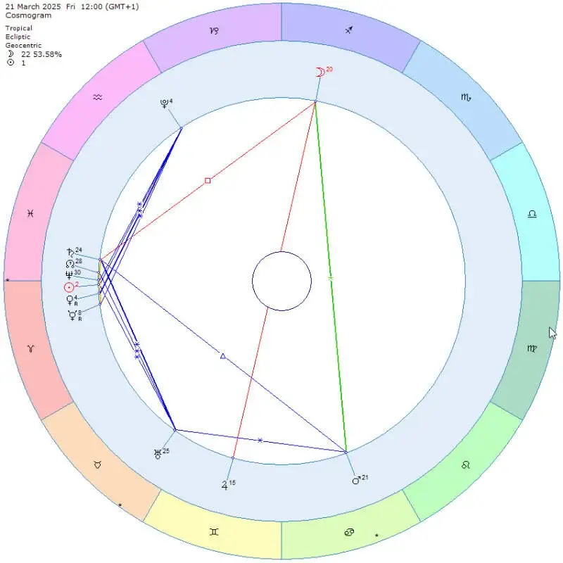 Космограмма на 21.03.2025 в 12:00 по центральноевропейскому времени