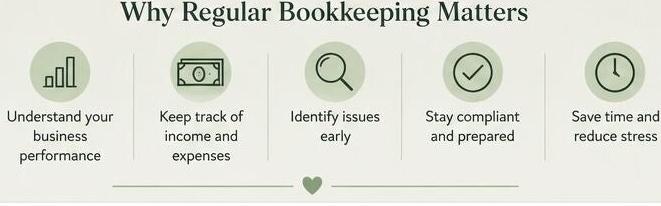 Regular bookkeeping with Fuller Figures