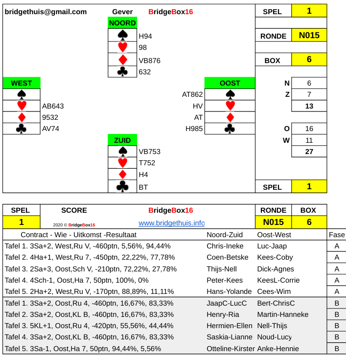 nog veranderen met nieuwe 