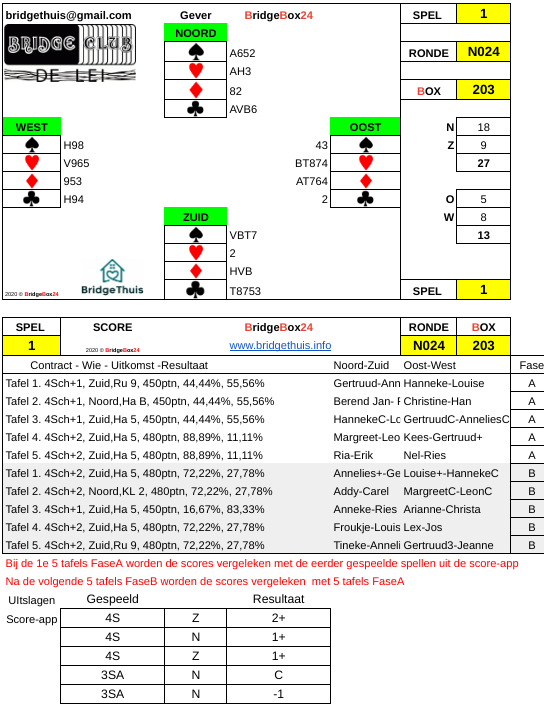 nog veranderen met nieuwe 