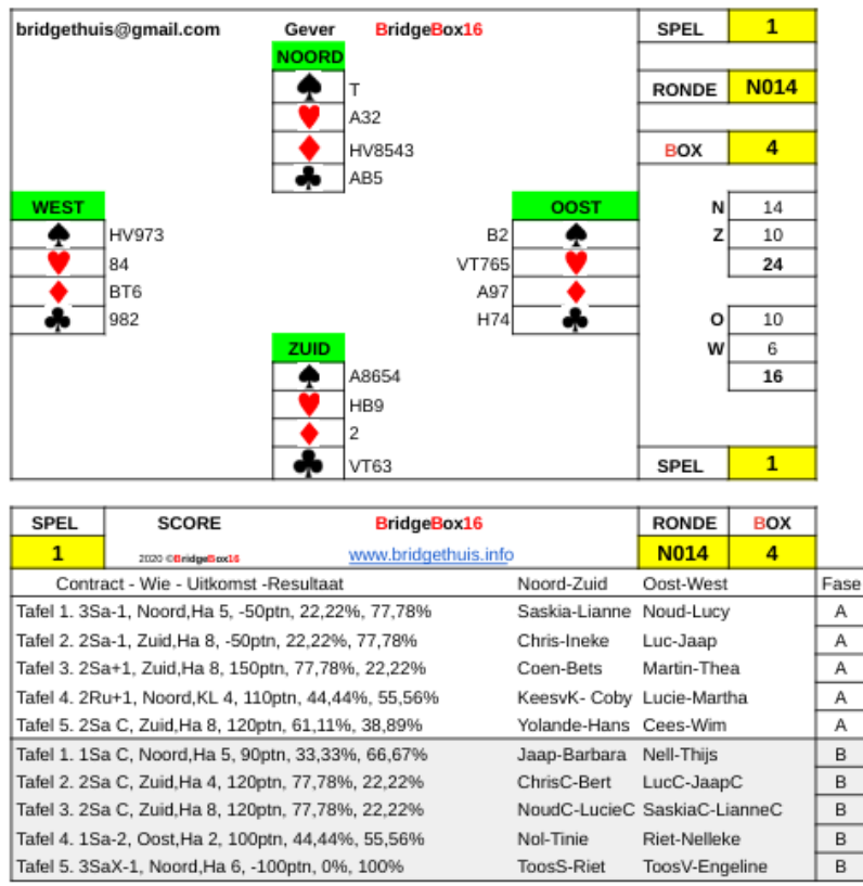 nog veranderen met nieuwe 