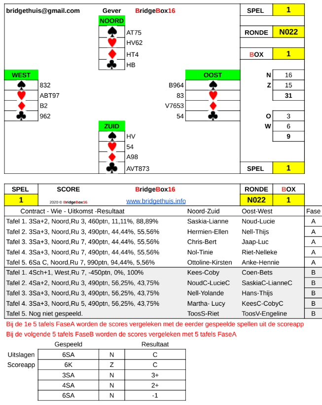 nog veranderen met nieuwe 