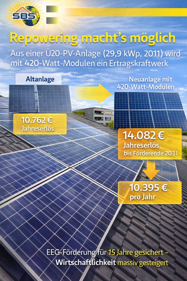 § 42c EnWG Repowering