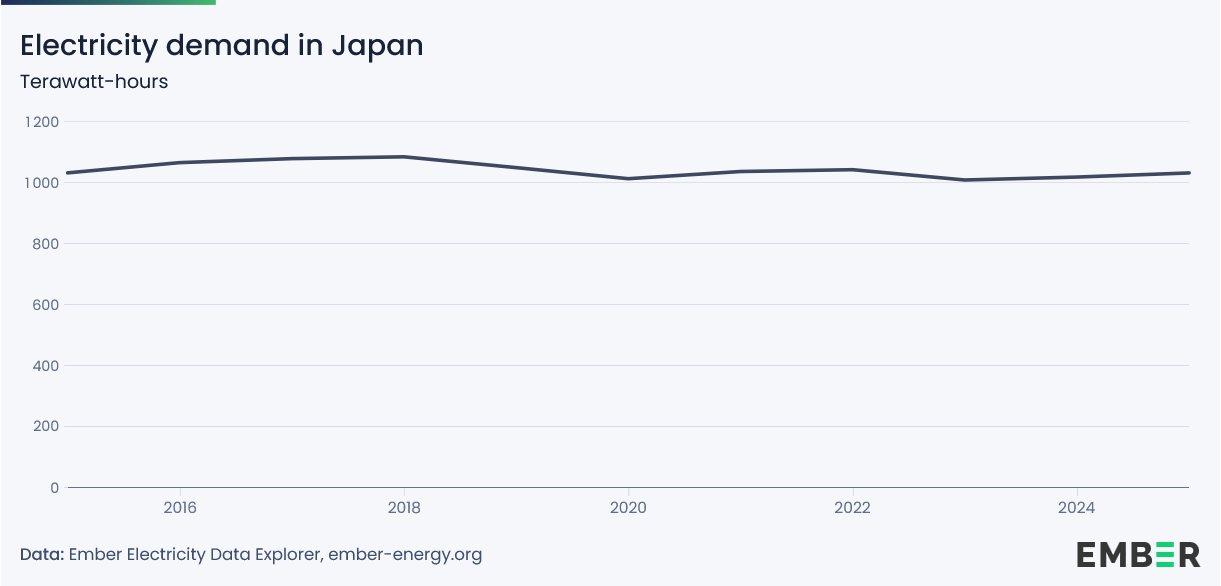 Japan_Stromnachfrage