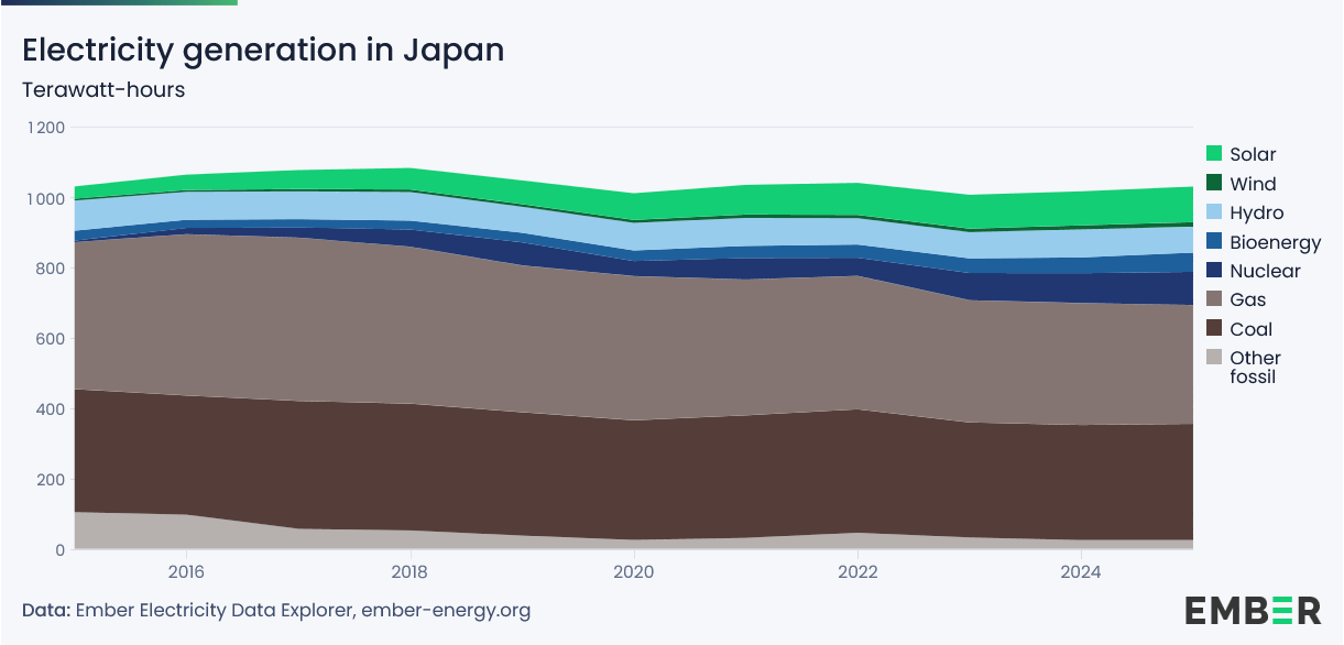Japan_Stromproduktion