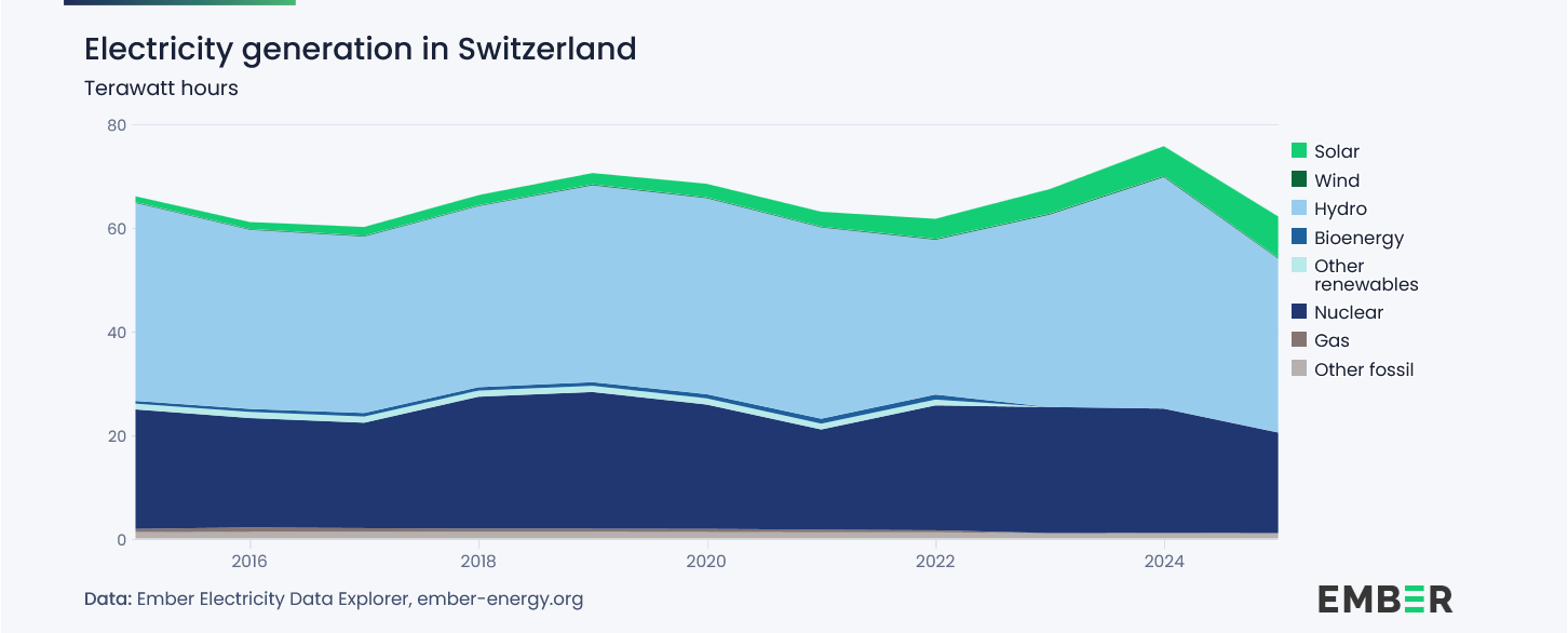 Schweiz_Stromproduktion