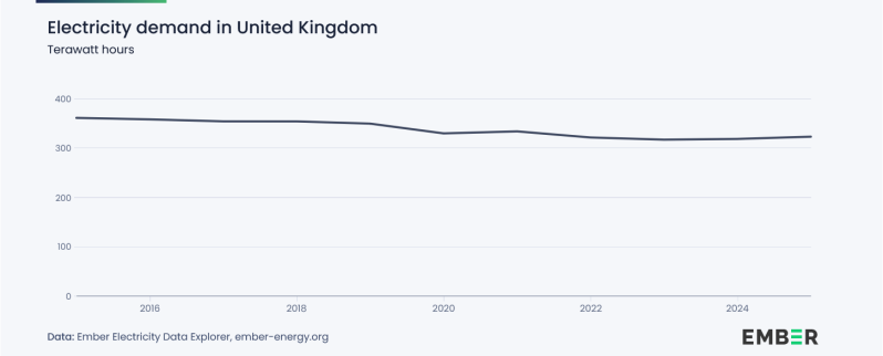 UK_Stromnachfrage