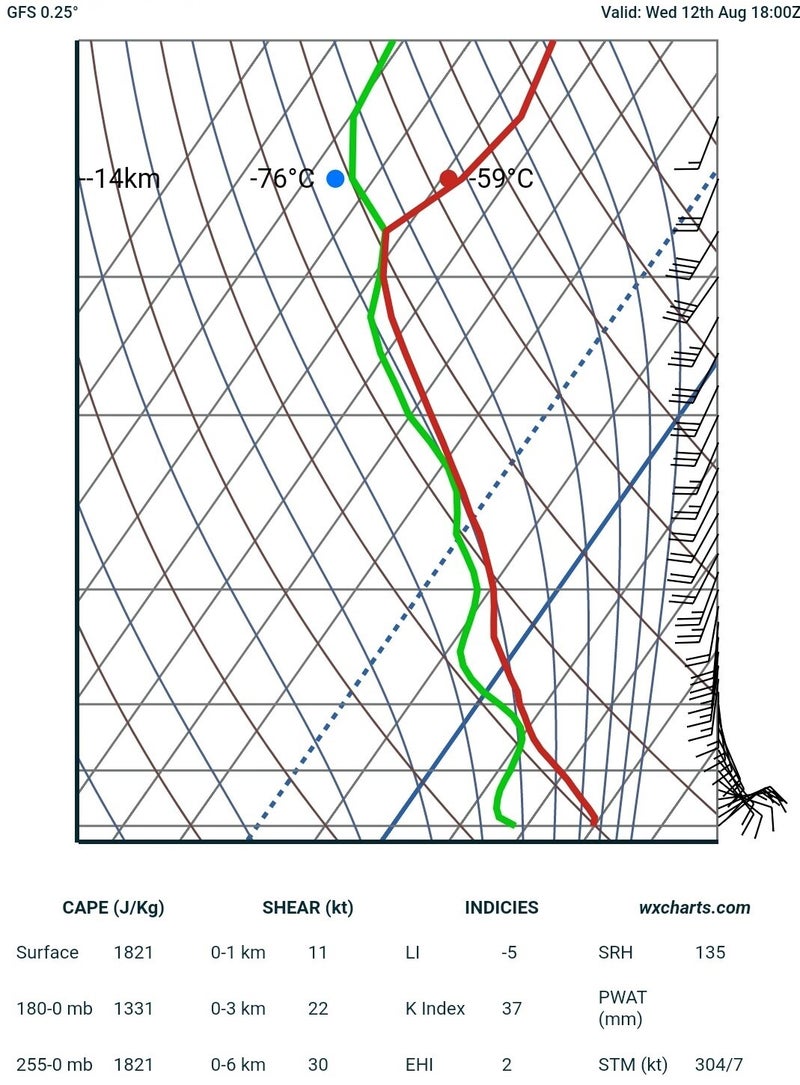 Progtemp NW-Frankrijk voor 12 aug 2020 (GFS/WXcharts)