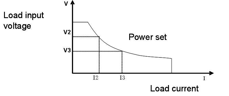 CW mode graph