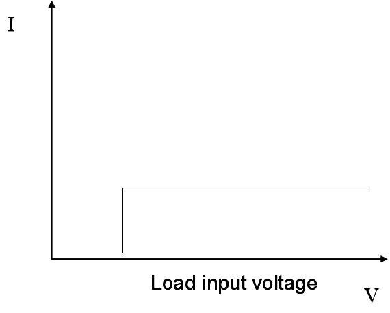 CC+CV mode graph