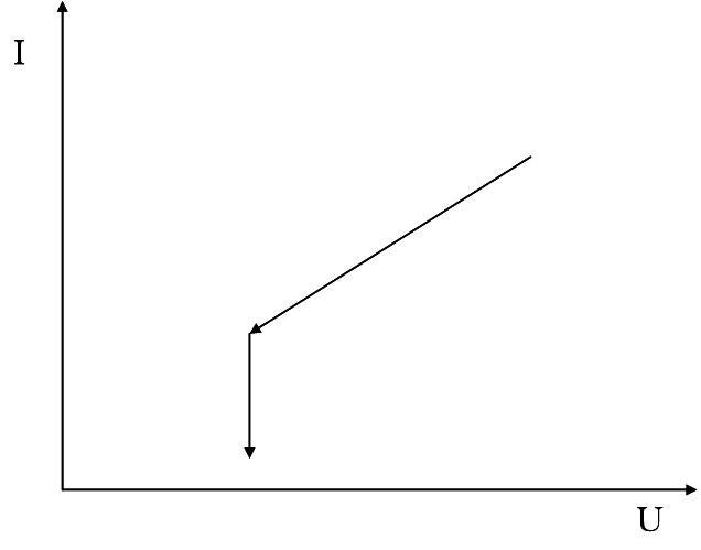 CR+CV mode graph