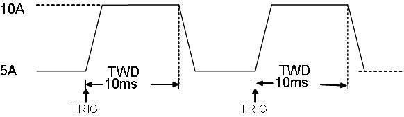 Pulse dynamic mode