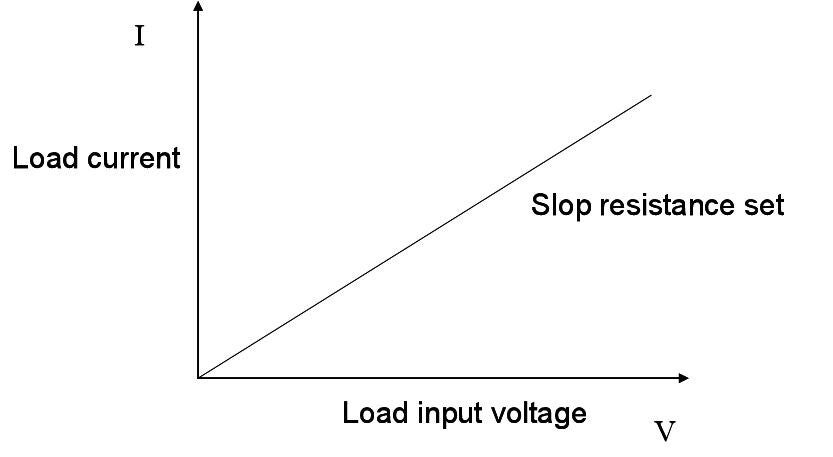 CR mode graph