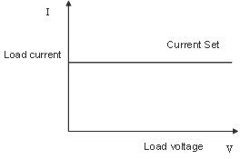 CC mode graph