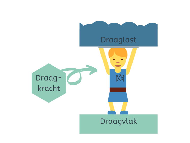 Hoofdstuk 10 | Context van de zorgvrager