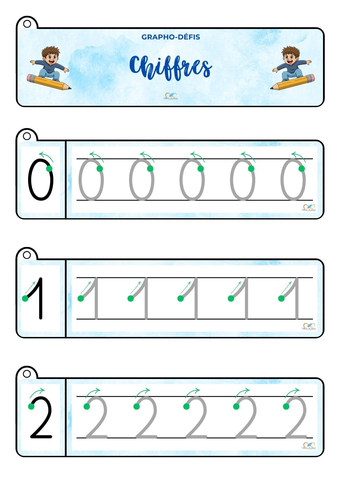 Mémo ductus chiffres