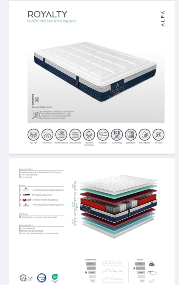 Matelas ROYALTY 30 cm – Double Face Été/Hiver – 7 Zones de Confort