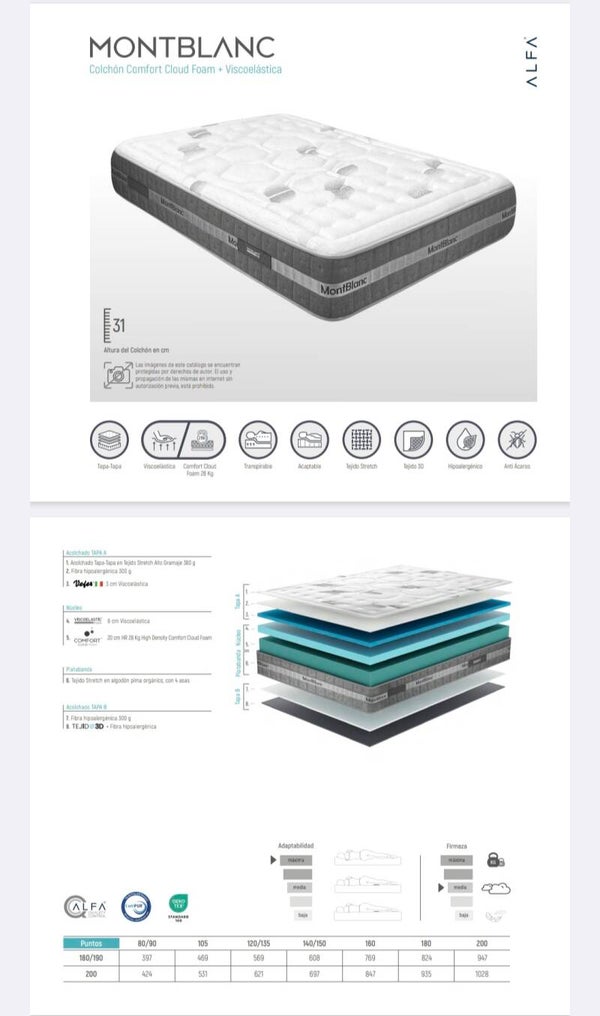 Matelas MONTBLANC 31 cm – Cloud Foam & Mémoire de Forme