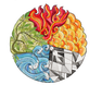 五行帰一 - Fusion of the Five Elements ووشنگ (فلسفة صينية) - المعرفة