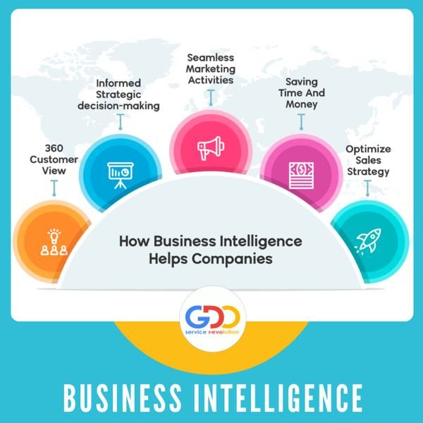 BUSINESS INTELLIGENCE