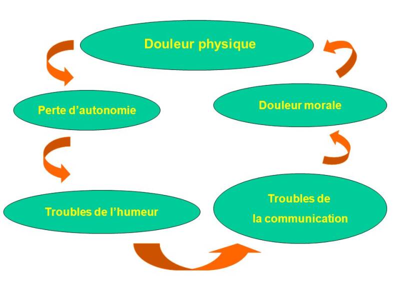 cercle-vicieux-de-la-douleur-physique-standard-0tbza5.jpg