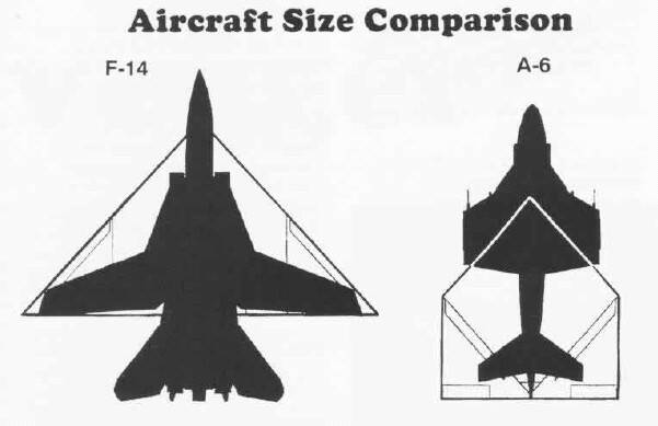 Size Comparisons of McDonnell Douglas/General Dynamics A-12A Avenger II vs. F-14 Tomcat and A-6 Intruder