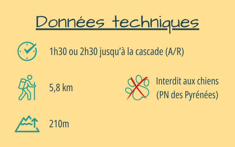données technique randonnée lac de suyen