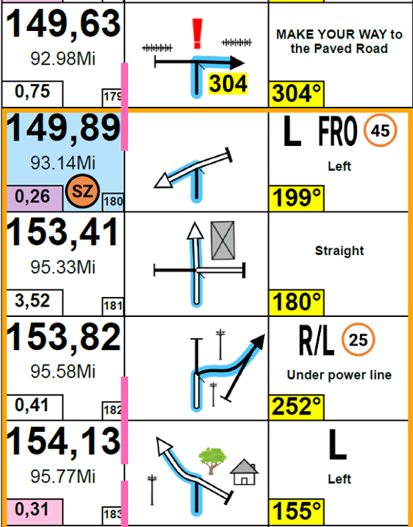 Tuareg Rallye 2025 roadbook roll
