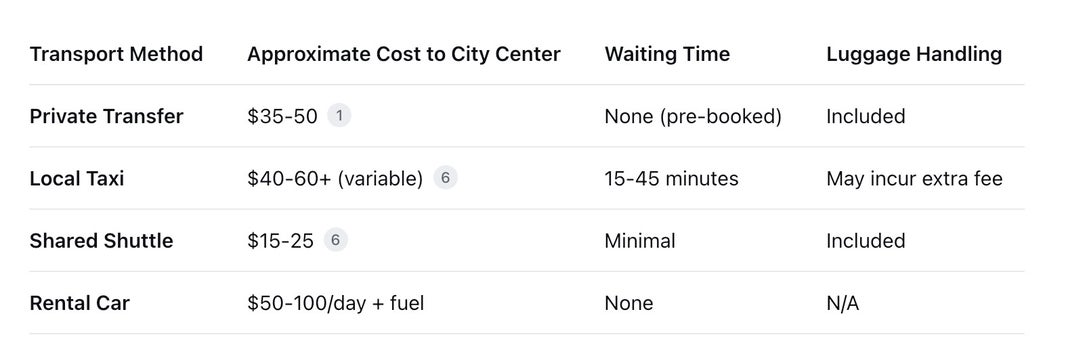 Cost Comparison of Transportation Options from Bodrum Airport